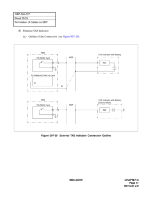 Page 91 NDA-24219 CHAPTER 3
Page 77
Revision 2.0
NAP-200-007
Sheet 28/55
Termination of Cables on MDF
(8) External TAS Indicator
(a) Outline of the Connection (see Figure 007-20)
Figure 007-20  External TAS Indicator Connection Outline
G
MDF PBX
PN-DK00 Card
PZ-PW86/PZ-PW112 Card
G
TAS Indicator with Battery
IND
PBX
PN-DK00 Card
MDF
IND
TAS Indicator with Battery
(Ground Start) 