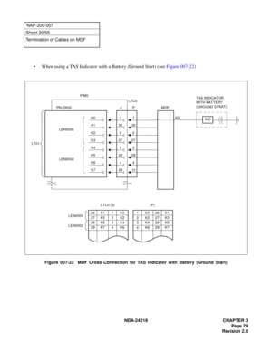 Page 93 NDA-24219 CHAPTER 3
Page 79
Revision 2.0
NAP-200-007
Sheet 30/55
Termination of Cables on MDF
• When using a TAS Indicator with a Battery (Ground Start) (see Figure 007-22)
Figure 007-22  MDF Cross Connection for TAS Indicator with Battery (Ground Start)
29294
428
283
327
2726
26
2
1
1K026K1
2K227K3
3K428K5
4K629K7
(P)
26K11K0
27K32K2
28K53K4
29K74K6LEN0000
LEN0002
LTC0 (J)MDF
1
2
P PN-DK00LTC0J
TAS INDICATOR
WITH BATTERY
(GROUND START)
IND
K7
K6
K5
K4
K3
K1
K0
K2LEN0000
LT01
LEN0002
PIM0
K0 