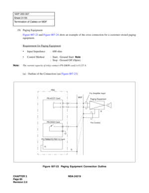 Page 94CHAPTER 3 NDA-24219  
Page 80
Revision 2.0
NAP-200-007
Sheet 31/55
Termination of Cables on MDF
(9) Paging Equipment
Figure 007-23 and Figure 007-24 show an example of the cross connection for a customer-owned paging
equipment.
Requirement for Paging Equipment
• Input Impedance : 600 ohm
• Control Method : Start - Ground Start  
Note
: Stop - Ground Off (Open)
Note:The current capacity of relay contact (PN-DK00 card) is 0.125 A.
(a) Outline of the Connection (see Figure 007-23)
Figure 007-23  Paging...