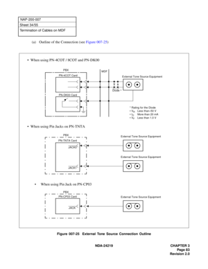 Page 97 NDA-24219 CHAPTER 3
Page 83
Revision 2.0
NAP-200-007
Sheet 34/55
Termination of Cables on MDF
(a) Outline of the Connection (see Figure 007-25)
Figure 007-25  External Tone Source Connection Outline
JACK1
External Tone Source Equipment 
PN-4COT Card
PN-DK00 Card
External Tone Source Equipment
Diode
 *
MDF
PN-TNTA Card
JACK0
External Tone Source Equipment 
•  When using PN-4COT / 8COT and PN-DK00
•  When using Pin Jacks on PN-TNTA
PBX PBX
* Rating for the Diode
• V
R  Less than–50 V
• I
O  More than 20...