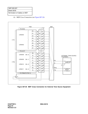 Page 98CHAPTER 3 NDA-24219  
Page 84
Revision 2.0
NAP-200-007
Sheet 35/55
Termination of Cables on MDF
(b) MDF Cross Connection (see Figure 007-26)
Figure 007-26  MDF Cross Connection for External Tone Source Equipment
29K7294
K6428
K5283
K4327
K32726
K126
2
1K01
K22LEN0000
LEN0002
PIM0
P PN-DK00
LT01LTC0
J
373712
1236
3611
1135
3534
34
10
99
10
PN-4COT
PZ-PW86/PZ-PW112
MDF
G
Ring
TipCONTROL
CIRCUIT
SPEECH
PATH
CIRCUIT
G
LT02
T3
R3
T2
R2
T1
T0
R0
R1
LEN0008 (No. 0)
LEN0009  (No. 1)
LEN0010  (No. 2)
LEN0011...