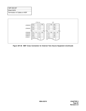 Page 99 NDA-24219 CHAPTER 3
Page 85
Revision 2.0
NAP-200-007
Sheet 36/55
Termination of Cables on MDF
Figure 007-26  MDF Cross Connection for External Tone Source Equipment (Continued)
26 1 K0
27 2
28 3
29 4
LTC0 (J)
1K026
227
328
429
(P)
LEN0008
LEN0009
LEN0010
LEN0011
LEN0000
LEN0002
34 T0 9 R0
35 10
36 11
37 129R034T0
10 35
11 36
12 37 