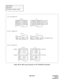 Page 111 NDA-24219 CHAPTER 3
Page 97
Revision 2.0
NAP-200-007
Sheet 48/55
Termination of Cables on MDF
Figure 007-36  MDF Cross Connection for PFT (PZ-8PFTA) (Continued)
3 LTC0 CONNECTOR
2 PFT1 CONNECTOR
24 49 E
25 50 –27V49 E 24
50 –27V 25
PFT1 (J)
26 Sta. T0 1 Sta. R0
27 4LC. T0 2 4LC. R0
28 C.O. T0 3 C.O. R0
29 4COT. T0 4 4COT. R0 1 Sta. R0 26 Sta. T0
2 4LC. R0 27 4LC. T0
3 C.O. R0 28 C.O. T0
4 4COT. R0 29 4COT. T0 
(P)
TO STATION
TO PN-4LC
TO C.O. LINE
TO PN-4COT
PFT0 (J)
(P)
1 PFT0 CONNECTOR
TO...