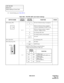 Page 121 NDA-24219 CHAPTER 3
Page 107
Revision 2.0
NAP-200-008
Sheet 3/10
Switch Setting of Circuit Card
(3) Switch Setting (see Table 008-4)
Table 008-4  PN-CP03 (MP) Card Switch Settings
SWITCH NAMESWITCH 
NUMBERSETTING 
POSITIONFUNCTION CHECK
SW3 (Rotary SW)
0 - FOn Line (Call processing is in progress)
2Off Line (Call processing is stopped)
• I/O port: Depending on CM40 YY=08
3Off Line (Call processing is stopped)
• I/O port: 1200bps (Fixed)
B For clearing office data
C For setting resident system program
1,...