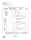 Page 122CHAPTER 3 NDA-24219  
Page 108
Revision 2.0
NAP-200-008
Sheet 4/10
Switch Setting of Circuit Card
The figure in the SWITCH NAME column and the position in   in the SETTING POSITION col-
umn indicate the standard setting of the switch. When the switch is not set as shown by the figure and
, the setting of the switch varies with the system concerned.
Note:Set the groove on the switch knob to the desired switch position.Table 008-4 PN-CP03 (MP) Card Switch Settings (Continued)
SWITCH NAMESWITCH...