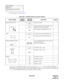 Page 125 NDA-24219 CHAPTER 3
Page 111
Revision 2.0
NAP-200-008
Sheet 7/10
Switch Setting of Circuit Card
(3) Switch Settings (see Table 008-6)
The figure in the SWITCH NAME column and the position in   in the SETTING POSITION col-
umn indicate the standard setting of the switch. When the switch is not set as shown by the figure and
, the setting of the switch varies with the system concerned.
Table 008-6  PZ-PW86 (PWR) Card Switch Settings
SWITCH NAMESWITCH 
NUMBERSETTING 
POSITIONFUNCTION CHECK
Mode (Piano Key...