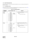 Page 146CHAPTER 4 NDA-24219  
Page 132
Revision 2.0
1.2.6 Speed Calling-System Data
This data table requires the abbreviated code and the stored number to be sent out. A maximum stored number of 28
digits can be assigned.
1.2.7 Port Assignment Table
Specify the station number or trunk number corresponding to the LEN (Line Equipment Number) as shown in Table
4-2. The LEN means physical location number within the PIM.
Table 4-2  Port Assignment Method
CARD TO BE 
ASSIGNEDPORT ASSIGNMENT TABLE REMARKS
PN-8LC...