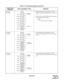 Page 147 NDA-24219 CHAPTER 4
Page 133
Revision 2.0
PN-AUC
PN-2DLC• Station number must be assigned to 1st LEN 
(LEVEL 0) and/or 2nd LEN (LEVEL 1) of each LT 
slot.
• For PN-2DLC, specify primary extension numbers 
of multiline terminal as follows:
PN-4COT
PN-4DIT• Trunk number must be assigned to 1st LEN 
(LEVEL 0) through 4th LEN (LEVEL 3) of each 
LT  s l o t .
PN-AUC
PN-2ODT• Trunk number must be assigned to 1st LEN 
(LEVEL 0) and/or 2nd LEN (LEVEL 1) of each LT 
slot. Table 4-2  Port Assignment Method...