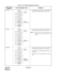 Page 148CHAPTER 4 NDA-24219  
Page 134
Revision 2.0
PN-2DAT • Card number must be assigned to 1st LEN (LEVEL 
0) and/or 3rd LEN (LEVEL 2) of each LT slot.
PN-8RST • Card number must be assigned to 1st LEN (LEVEL 
0) and/or 3rd LEN (LEVEL 2) of each LT slot.
Note:When using the internal DTMF Receiver on
the MP card, assign Card No. E200 to LEN
No. 0124.
PN-DK00 • Card number must be assigned to 1st LEN (LEVEL 
0) and/or 3rd LEN (LEVEL 2) of each LT slot.
• Card numbers of External Equipment Interface are...