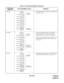 Page 149 NDA-24219 CHAPTER 4
Page 135
Revision 2.0
PN-CFT• Card number must be assigned to 1st LEN (LEVEL 
0) of each LT slot.
PN-2DPC • To assign data station number to PN-2DPC by 
CM1A, specify primary extension number of 
multiline terminal as a dummy station number.
• Primary extension number must be assigned to 1st 
LEN (LEVEL 0) and/or 3rd LEN (LEVEL 2) of 
each LT slot.
PN-TNT • Card number must be assigned to 1st LEN (LEVEL 
0) and/or 3rd LEN (LEVEL 2) of each LT slot. Table 4-2  Port Assignment Method...