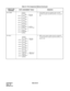 Page 150CHAPTER 4 NDA-24219  
Page 136
Revision 2.0
PN-2AMP • Card number must be assigned to the 1st LEN 
(LEVEL 0) and/or 3rd LEN (LEVEL 2) of each LT 
slot.
PN-2ILC • ISDN circuit station number must be assigned to 
1st LEN (LEVEL 0) and/or 2nd LEN (LEVEL 1) of 
each LT slot. Table 4-2  Port Assignment Method (Continued)
CARD TO BE 
ASSIGNEDPORT ASSIGNMENT TABLE REMARKS
LEVEL 3
LEVEL 2
LEVEL 1
LEVEL 0
Not to be
LEVEL 7
LEVEL 6
LEVEL 5
LEVEL 4LT00
–
0007
–
0006
–
0005
–
0004
–
0003
C101
0002
–
0001
C100
0000...