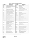 Page 18CHAPTER 2 NDA-24219  
Page 4
Revision 2.0
Note:Refer to NAP-200-008 and the Circuit Card Manual for details of circuit cards.Table 2-1  Symbols in Trunking Diagram Description
SYMBOL DESCRIPTION
SYMBOL DESCRIPTION
AMP Amplifier for External Speaker
ILCA BRI Station Line Card
AP00 SMDR/MCI/PMS/Hotel Application Card KEY External Key
AP01 OAI Interface Card LCD/LCS Line Circuit Card
(for Single Line Telephone)
AUC Analog Universal Circuit Card
(Long Line Circuit, DID Trunk)MAT Maintenance Administration...