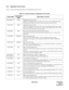 Page 25 NDA-24219 CHAPTER 2
Page 11
Revision 2.0
3.3.2 Application Circuit Cards
Table 2-5 shows the functional outline of each application circuit card.
Table 2-5  Functional Outline of Application Circuit Cards  
CARD NAMEFUNCTIONAL 
NAMEFUNCTIONAL OUTLINE
SPN-AP00-A AP00 Application Processor Card
This card is equipped with four RS-232C ports, and is used for SMDR, H/M Printer, 
PMS functions and MCI. This card is used on the basis of one per system.
SPN-AP01 AP01 Application Processor Card
This card is...