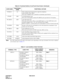 Page 28CHAPTER 2 NDA-24219  
Page 14
Revision 2.0
PN-8LCS LC 8-line Analog Line Circuit Card for single-line telephones
Loop resistance: Max. 600 W
This card is equipped with a controller for momentary open function.
PN-M03 M03 V.35 DTE Interface Card
This card is used together with the PN-2DPCB card to provide the V.35 interface.
PN-2ODTA ODT 2-line OD Trunk Card
This card can be used as either a 2-wire E&M trunk or a 4-wire E&M trunk, and is 
internally equipped with a –48 V DC On-Board Power Supply.
Both No....