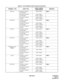 Page 29 NDA-24219 CHAPTER 2
Page 15
Revision 2.0
DTP-16-1 PN-8DLCJ / 8DLCP
(STANDARD)656ft. (200m)Note 1
PN-4DLCD / 4DLCQ
(STANDARD)656ft. (200m)
[3937ft. (1200m)]
PN-2DLCB / 2DLCN
(LONG)2788ft. (850m)
[3937ft. (1200m)]
DTP-16D-1 PN-8DLCJ / 8DLCP
(STANDARD)656ft. (200m)Note 1
PN-4DLCD / 4DLCQ
(STANDARD)656ft. (200m)
[3937ft. (1200m)]
PN-2DLCB / 2DLCN
(LONG)2788ft. (850m)
[3937ft. (1200m)]
DTP-32-1 PN-8DLCJ / 8DLCP
(STANDARD)656ft. (200m)Note 1
PN-4DLCD / 4DLCQ
(STANDARD)656ft. (200m)
[3937ft. (1200m)]
PN-2DLCB...