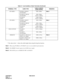 Page 30CHAPTER 2 NDA-24219  
Page 16
Revision 2.0
* The value in the [ ] shows the cable length when using the long line function.
Note 1:When using PN-8DLCJ or PN-8DLCP card, it is not available long line function.
Note 2:The DSS/BLF Console requires local AC/DC power supply.
Note 3:With AC/DC power at DESKCON 3000’ with 4DLCD ETJ-16DD-1 PN-8DLCJ / 8DLCP
(STANDARD)656ft. (200m)
Note 1
PN-4DLCD / 4DLCQ
(STANDARD)656ft. (200m)
[3937ft. (1200m)]
PN-2DLCB
(LONG)2788ft. (850m)
[3937ft. (1200m)]
ETJ-24DS-1 PN-8DLCJ...