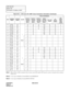 Page 70CHAPTER 3 NDA-24219  
Page 56
Revision 2.0
NAP-200-007
Sheet 7/55
Termination of Cables on MDF
Note 1:When LT04 or LT06 is mounted with an 8-port card, LT05 and/or LT07 must be vacant or mounted with a noninter-
facing card.
Note 2:2 wire type for Multiline Terminal/DSS Console/DESKCON.
Note 3:4 wire type for Multiline Terminal/SN610 ATTCON.Table 007-2  LTC0 and LTC1 MDF Cross Connection Information (Continued)
PINRUNNING
CABLESTATION
CABLESLOTSTYPE OF INTERFACE
Multiline 
Terminal
(8DLC)
Note 2Multiline...