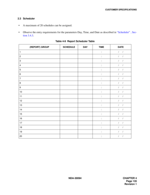 Page 143CUSTOMER SPECIFICATIONS
NDA-30094 CHAPTER 4
Page 135
Revision 1 2.3 Scheduler
A maximum of 20 schedules can be assigned.
Observe the entry requirements for the parameters Day, Time, and Date as described in “Scheduler” , Sec-
tion 3.4.3.
Table 4-9  Report Scheduler Table
(REPORT) GROUP SCHEDULE DAY TIME DATE
1: /      /
2: /      /
3: /      /
4: /      /
5: /      /
6: /      /
7: /      /
8: /      /
9: /      /
10: /      /
11: /      /
12: /      /
13: /      /
14: /      /
15: /      /
16: /...