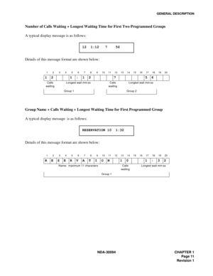 Page 19GENERAL DESCRIPTION
NDA-30094 CHAPTER 1
Page 11
Revision 1
Number of Calls Waiting + Longest Waiting Time for First Two Programmed Groups
A typical display message is as follows:
Details of this message format are shown below:
Group Name + Calls Waiting + Longest Waiting Time for First Programmed Group
A typical display message  is as follows:
Details of this message format are shown below:
1234567891011121314151617181920
12 1:12 7 56
Calls 
waitingLongest wait mm:ss Calls 
waitingLongest wait mm:ss...