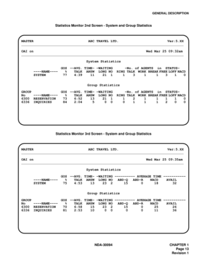Page 21GENERAL DESCRIPTION
NDA-30094 CHAPTER 1
Page 13
Revision 1 Statistics Monitor 2nd Screen - System and Group Statistics
Statistics Monitor 3rd Screen - System and Group Statistics
MASTER ABC TRAVEL LTD. Ver:5.XX
________________________________________________________________________________
OAI onWed Mar 25 09:32am
________________________________________________________________________________
System Statistics
GOS --AVG. TIME- -WAITING -No. of AGENTS  in  STATUS-
----NAME---- % TALK ANSW LONG NO RING...
