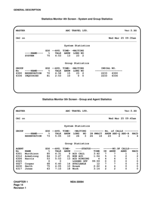 Page 22CHAPTER 1 NDA-30094
Page 14
Revision 1
GENERAL DESCRIPTION
Statistics Monitor 4th Screen - System and Group Statistics
Statistics Monitor 5th Screen - Group and Agent Statistics
MASTER ABC TRAVEL LTD. Ver:5.XX
________________________________________________________________________________
OAI onWed Mar 25 09:35am
________________________________________________________________________________
System Statistics
GOS --AVG. TIME- -WAITING
----NAME---- % TALK ANSW LONG NO
SYSTEM 75 4:53 13 23 2
Group...