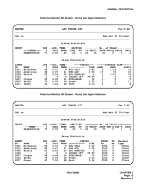 Page 23GENERAL DESCRIPTION
NDA-30094 CHAPTER 1
Page 15
Revision 1 Statistics Monitor 6th Screen - Group and Agent Statistics
Statistics Monitor 7th Screen - Group and Agent Statistics
MASTER ABC TRAVEL LTD. Ver:5.XX
________________________________________________________________________________
OAI onWed Mar 25 09:45am
________________________________________________________________________________
System Statistics
GROUP GOS --AVG. TIME- -WAITING --------- No. of CALLS ---------
----NAME---- % TALK ANSW LONG...