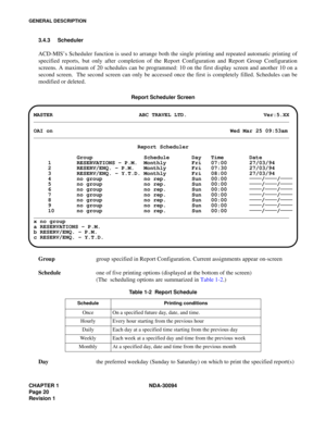 Page 28CHAPTER 1 NDA-30094
Page 20
Revision 1
GENERAL DESCRIPTION
3.4.3 Scheduler 
ACD-MIS’s Scheduler function is used to arrange both the single printing and repeated automatic printing of
specified reports, but only after completion of the Report Configuration and Report Group Configuration
screens. A maximum of 20 schedules can be programmed: 10 on the first display screen and another 10 on a
second screen.  The second screen can only be accessed once the first is completely filled. Schedules can be...