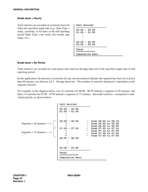 Page 32CHAPTER 1 NDA-30094
Page 24
Revision 1
GENERAL DESCRIPTION
Break down = Hourly
Break down = By Period
Total statistics are recorded for each preset time interval (Storage Interval) of the specified single date or full
reporting period.
In this application, the presence of asterisks for any one hour period indicates the segment has been set in at less
than 60 minutes (see Section 3.6.7 - Storage Intervals).  The number of asterisks displayed is dependent on the
segment selected.
For example, in the...