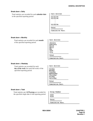 Page 33GENERAL DESCRIPTION
NDA-30094 CHAPTER 1
Page 25
Revision 1 Break down = Daily
Break down = Monthly
Break down = Weekday
Break down = Total
Call Arrival
---------------------
03/22/94
03/23/94
    :
    :
    :
03/28/94
---------------------
Total
*************
Cumulative Perc.Total statistics are recorded for each calendar date 
in the specified reporting period:
Call Arrival
---------------------
January
February
March
April
May
June
July
---------------------
Total
*************
Cumulative Perc.Total...