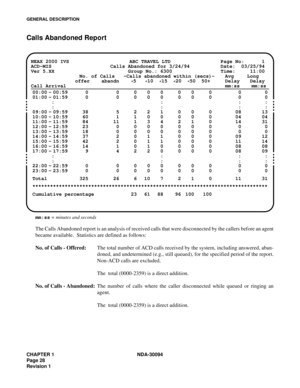 Page 36CHAPTER 1 NDA-30094
Page 28
Revision 1
GENERAL DESCRIPTION
Calls Abandoned Report
mm:ss = minutes and seconds
The Calls Abandoned report is an analysis of received calls that were disconnected by the callers before an agent
became available.  Statistics are defined as follows: 
No. of Calls - Offered:The total number of ACD calls received by the system, including answered, aban-
doned, and undetermined (e.g., still queued), for the specified period of the report.
Non-ACD calls are excluded.  
The  total...