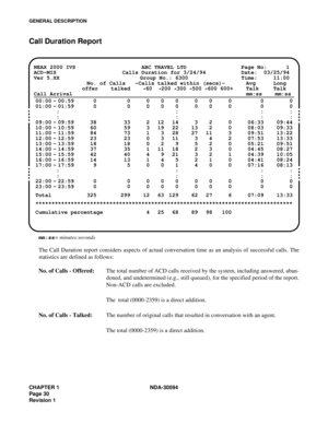 Page 38CHAPTER 1 NDA-30094
Page 30
Revision 1
GENERAL DESCRIPTION
Call Duration Report
mm:ss= minutes:seconds
The Call Duration report considers aspects of actual conversation time as an analysis of successful calls. The
statistics are defined as follows:  
No. of Calls - Offered:The total number of ACD calls received by the system, including answered, aban-
doned, and undetermined (e.g., still queued), for the specified period of the report.
Non-ACD calls are excluded.
The  total (0000-2359) is a direct...