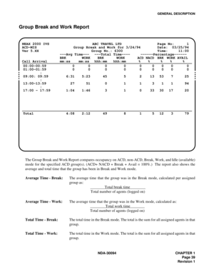 Page 47GENERAL DESCRIPTION
NDA-30094 CHAPTER 1
Page 39
Revision 1
Group Break and Work Report
The Group Break and Work Report compares occupancy on ACD, non-ACD, Break, Work, and Idle (available)
mode for the specified ACD group(s). (ACD+ NACD + Break + Avail = 100%.)  The report also shows the
average and total time that the group has been in Break and Work mode.
Average Time - Break:The average time that the group was in the Break mode, calculated per assigned
group as:
               Total break time...
