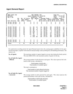 Page 49GENERAL DESCRIPTION
NDA-30094 CHAPTER 1
Page 41
Revision 1
Agent Demand Report
For each hourly recording period, the Agent Demand report shows the varying agent availability for the speci-
fied ACD group(s), together with numerical and percentage values profiling the call-handling performance. The
statistics are:
No. of Agents:The maximum number of agents logged on at any time during the hourly period.
The total (0000-2359) is the maximum number of agents for the day.
No. of Calls (Per Agent)
-...