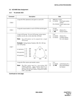 Page 75INSTALLATION PROCEDURES
NDA-30094 CHAPTER 2
Page 67
Revision 1 3.3 ACD-MIS Data Assignment
3.3.1 To activate ACD
Continued on next page
Command Description Data
CM10Assign the Pilot (phantom) and agents to each LEN. (1) 0000-0511 (LEN)
(2) X~XXXX Pilot/Agent station 
number
FX~FXXXX  Agent station num-
ber
CM12Assign the tenant number to each ACD Pilot and all agents. YY=04
(1) X~XXXX (Station No.)
(2)1 : Tenant Number
CM17Assign ACD group.  For one ACD group, assign station 
numbers one by one, in the...