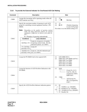 Page 84CHAPTER 2 NDA-30094
Page 76
Revision 1
INSTALLATION PROCEDURES
3.3.8 To provide the External Indicator for Overflowed ACD Call Waiting
Command Description Data
CM08Assign the incoming call to queuing mode when all 
ACD stations are busy.(1) 212
(2) 1 : Queuing
CM42Specify the maximum number of queuing in each ACD 
group for controlling external equipment interface  (PN-
DK00).
Note:Depending on the number of queuing station/
trunk, the lamp indication pattern on external
equipment is different, as shown...