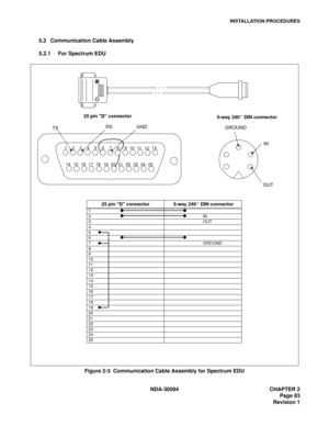 Page 91INSTALLATION PROCEDURES
NDA-30094 CHAPTER 2
Page 83
Revision 1 5.2 Communication Cable Assembly
5.2.1 For Spectrum EDU
Figure 2-3  Communication Cable Assembly for Spectrum EDU
12345678910111213
141516171819202122232425
TXRX GND
25 pin D connector 5-way 240° DIN connector
1
2IN
3OUT
4
5
6
7 GROUND
8
9
10
11
12
13
14
15
16
17
18
19
20
21
22
23
24
25
25 pin D connector
5-way 240° DIN connector
IN
OUT GROUND 