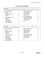 Page 145CUSTOMER SPECIFICATIONS
NDA-30094 CHAPTER 4
Page 137
Revision 1 Table 4-12  New Password Assignment
PASSWORD 3 : 
ACCESS STATUS    :    Enter [Y] or [N] for Each Item
STATISTICS MONITOR [    ] SYSTEM CONFIGURATION: [    ]
-  System Name [    ]
REPORT: [    ] -  Group Configuration [    ]
-  Report Configuration [    ] -  Agent Configuration [    ]
-  Report Group Configuration [    ] -  Report Time Values [    ]
-  Scheduler [    ] -  Storage Intervals [    ]
-  Create Report [    ]
ALARM CONFIGURATION :...