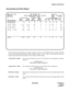 Page 47GENERAL DESCRIPTION
NDA-30094 CHAPTER 1
Page 39
Revision 1
Group Break and Work Report
The Group Break and Work Report compares occupancy on ACD, non-ACD, Break, Work, and Idle (available)
mode for the specified ACD group(s). (ACD+ NACD + Break + Avail = 100%.)  The report also shows the
average and total time that the group has been in Break and Work mode.
Average Time - Break:The average time that the group was in the Break mode, calculated per assigned
group as:
               Total break time...