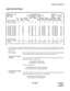 Page 49GENERAL DESCRIPTION
NDA-30094 CHAPTER 1
Page 41
Revision 1
Agent Demand Report
For each hourly recording period, the Agent Demand report shows the varying agent availability for the speci-
fied ACD group(s), together with numerical and percentage values profiling the call-handling performance. The
statistics are:
No. of Agents:The maximum number of agents logged on at any time during the hourly period.
The total (0000-2359) is the maximum number of agents for the day.
No. of Calls (Per Agent)
-...