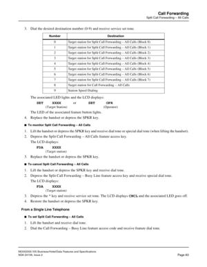 Page 113NEAX2000 IVS Business/Hotel/Data Features and Specifications
NDA-24158, Issue 2
Page 83
Call Forwarding
Split Call Forwarding – All Calls
3. Dial the desired destination number (0-9) and receive service set tone. 
The associated LED lights and the LCD displays:
SET    XXXXorSET     OPR
(Target Station) (Operator)
The LED of the associated feature button lights.
4. Replace the handset or depress the SPKR key.
n  To monitor Split Call Forwarding – All Calls
1. Lift the handset or depress the SPKR key and...