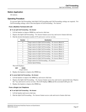 Page 117NEAX2000 IVS Business/Hotel/Data Features and Specifications
NDA-24158, Issue 2
Page 87
Call Forwarding
Split Call Forwarding – No Answer
Station Application
All stations.
Operating Procedure
To activate Split Call Forwarding, both Split Call Forwarding and Call Forwarding settings are required.  For
Call Forwarding settings, refer to the description of Call Forwarding – No Answer.
From a Multiline Terminal with LCD
n  To set split Call Forwarding – No Answer
1. Lift the handset or depress SPKR key and...