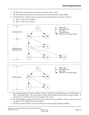 Page 167NEAX2000 IVS Business/Hotel/Data Features and Specifications
NDA-24158, Issue 2 Addendum-007
Page 129August, 1998
Direct Digital Interface
6. The DTI can be provided with circuit cards to interface with T1 carrier.
7. The DTI boards are mounted in the AP board slot of the Port Interface Module (PIM).  
8. The following two methods may be used for network synchronization (see Figure 2 below):
a) Master - Slave System (Master)
b) Master - Slave System (Slave) 
9. The maximum number of trunks for DTI is 120...