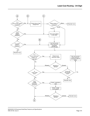 Page 234NEAX2000 IVS Business/Hotel/Data Features and Specifications
NDA-24158, Issue 2
Page 191
Least Cost Routing - 3/6 Digit
Is a
time of day pattern
assigned?Yes
No
Is a
tenant
pattern
assigned?Yes
Get route pattern
to be used
No
Is a route
pattern Yes
Reorder tone
assigned?
No
A
B
Check time of day
assignment
D
What pattern is
assigned?
Get first priority
route and go to
assigned
LCR/TR table
TenantRouteNone
C
Is a
trunk restriction
pattern as-
signed?Yes
No
Is
trunk route
busy?Yes
No
Is a
6 digit...