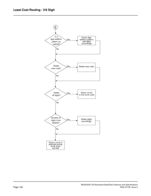 Page 235NEAX2000 IVS Business/Hotel/Data Features and Specifications
Page 192NDA-24158, Issue 2
Least Cost Routing - 3/6 Digit
Is a
digit addition 
pattern as-
signed?Yes
No
E
Check digit 
addition pattern;
add digits
accordingly
Delete
area code?Yes
NoDelete area code
Delete
all digits?Yes
NoSeize a trunk
in first trunk route
Number of
digits to be
deleted?Yes
NoDelete digits
accordingly
Seize a trunk in
selected priority
trunk route
and dial 