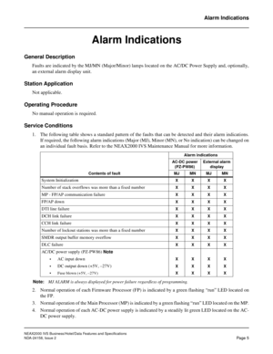 Page 29NEAX2000 IVS Business/Hotel/Data Features and Specifications
NDA-24158, Issue 2
Page 5
Alarm Indications
Alarm Indications
General Description 
Faults are indicated by the MJ/MN (Major/Minor) lamps located on the AC/DC Power Supply and, optionally,
an external alarm display unit.
Station Application
Not applicable.
Operating Procedure
No manual operation is required.
Service Conditions
1. The following table shows a standard pattern of the faults that can be detected and their alarm indications.
If...