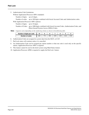 Page 282NEAX2000 IVS Business/Hotel/Data Features and Specifications
Page 238NDA-24158, Issue 2
Pad Lock
5. Authorization Code Limitations:
Without Application Processor AP01 (standard): 
Number of digits: up to 8 digits.
Number of codes: up to 100 digits combined with forced Account Codes and Authorization codes.
With Application Processor AP01 (option): 
Number of digits: up to 10 digits.
Number of Codes: up to 1000 digits combined with forced Account Codes, Authorization Codes, and
Direct Inward System Access...