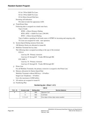 Page 312NEAX2000 IVS Business/Hotel/Data Features and Specifications
Page 260Addendum-001 NDA-24158, Revision 2.1
February, 1996
Resident System Program
01 for 2 Wire E&M Tie Lines
02 for 4 Wire E&M Tie Lines
03 for Direct Inward Dial lines
Incoming call indication:
Provided at trunk line appearance LED.
g) Trunk Route Data:
Following data is assigned on a trunk route basis.
Type of trunk
RT00 ® Direct Distance Dialing
RT01, RT02 ® E&M Tie Lines (2W/4W)
RT03 ® Direct Inward Dialing
Type of address signaling for...