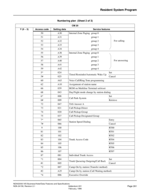 Page 313NEAX2000 IVS Business/Hotel/Data Features and Specifications
NDA-24158, Revision 2.1 Addendum-001
Page 261February, 1996
Resident System Program
50 A30 Internal Zone Paging  group 0
 For calling 51 A31  group 1
52 A32  group 2
53 A33  group 3
54 A34  group 4
55 A38 Internal Zone Paging  group 0
 For answering 56 A39  group 1
57 A40  group 2
58 A41  group 3
59 A42  group 4
5* 024
Timed Reminder/Automatic Wake UpSet
5# 025 Cancel
60 A63 Voice Call/Ring Tone programming
62 A10 Assignment of station name
66...