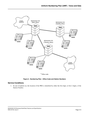 Page 369NEAX2000 IVS Business/Hotel/Data Features and Specifications
NDA-24158, Issue 2
Page 313
Uniform Numbering Plan (UNP) - Voice and Data
Figure 2.  Numbering Plan - Office Code and Station Numbers
Service Conditions
1. In case of pattern (a), the location of the PBX is identified by either the first digit, or first 2 digits, of the
Station Number.
* Office code
NEAX2000 IVS
(Main office)NEAX2000 IVS
(Satellite office)
NEAX2000 IVS
(Tributary office)
Public
Network
Public
Network
XXXX
XXXX
XXXX
XXXX
XXXX...