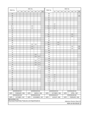 Page 385ADDENDUM-001 ADDENDUM-002 ADDENDUM-003 ADDENDUM-004
DATE FEBRUARY, 1996 DATE MARCH, 1996 DATE OCTOBER, 1996 DATE APRIL, 1997
ADDENDUM-005 ADDENDUM-006 ADDENDUM-007 ADDENDUM-008
DATE OCTOBER, 1997 DATE NOVEMBER, 1997 DATE AUGUST, 1998 DATE FEBRUARY, 1999
NEAX2000 IVS
Business/Hotel/Data Features and Specifications
Addendum Revision Sheet 2/6
NDA-24158 ISSUE 2
57
58
59
60
61
62
62-1 2.5
62-2 2.5
63
64
65
66
67
68
69
70 2.5 2.6
70-12.5
70-22.5
71
72
732.6
742.62.7
75 2.7
76 2.6 2.7
772.62.7
782.62.7
78-1...
